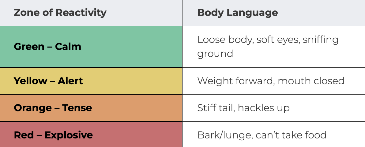 Zones of Reactivity